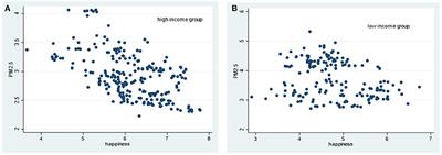 Are There Heterogeneous Impacts of Air Pollution on Mental Health?